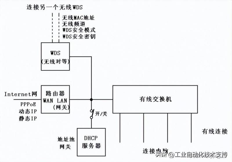 宽带路由器怎么用教程（无线路由器的功能和使用方法）