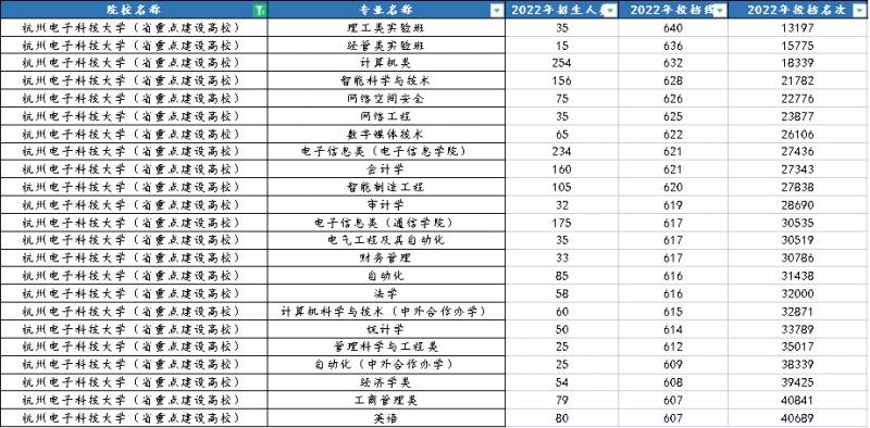 杭电学子问鼎最强音总冠军，唱响杭州电子科技大学风采