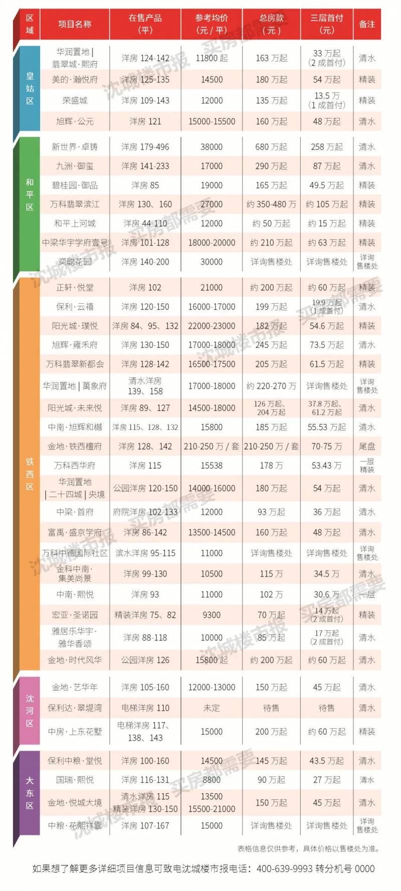 买房就看沈城楼市微博！最新沈阳房价动态，实时掌握房市新闻