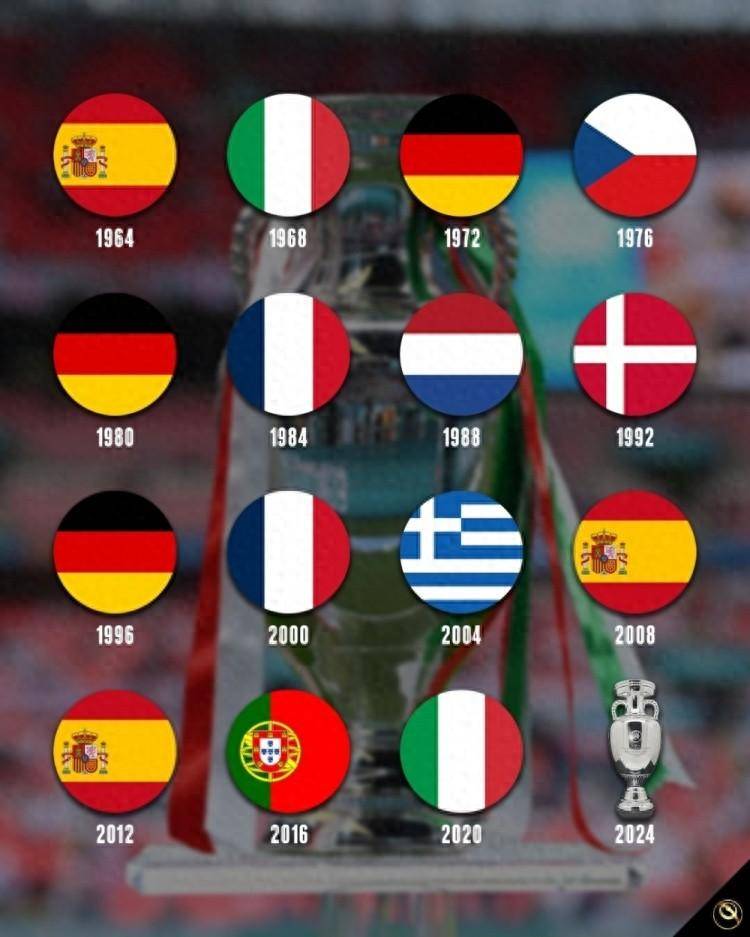 【16分鍾了講解】歐洲盃歷屆冠軍一覽表，從1960年前囌聯到2024年賽事展望