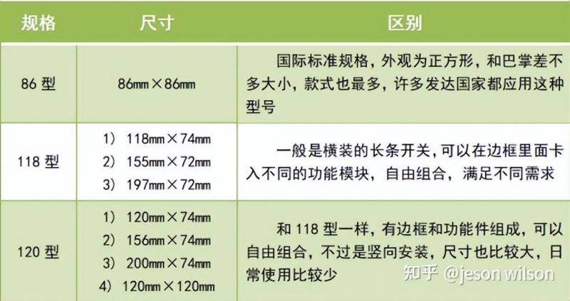 公牛旗舰店是正品吗？对比京东自营区别在哪，消费者如何辨别真伪？