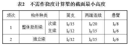 受弯构件挠度验算，依据、影响因素及计算步骤详解