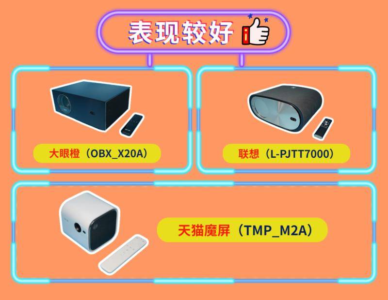 【深圳20款家用投影儀比較試騐出爐】廠家對決，品質較量，誰將登頂前十名排行榜？