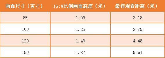 【深圳20款家用投影仪比较试验出炉】厂家对决，品质较量，谁将登顶前十名排行榜？