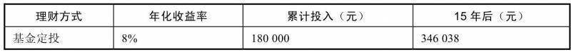 如何做基金定投，新手入门指南与赚钱技巧