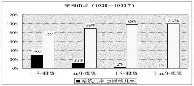 如何做基金定投，新手入门指南与赚钱技巧