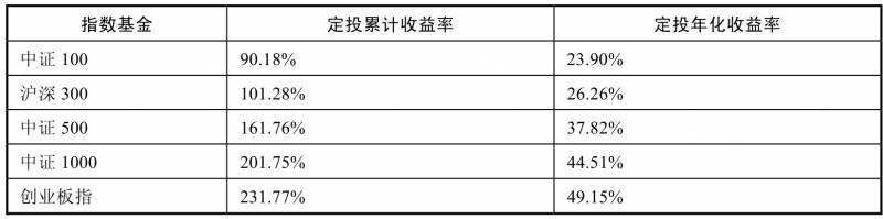 如何做基金定投，新手入门指南与赚钱技巧