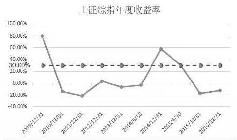 如何做基金定投，新手入门指南与赚钱技巧