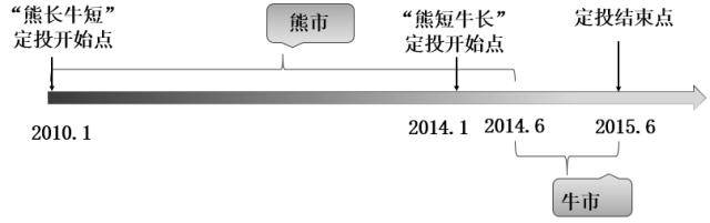 如何做基金定投，新手入门指南与赚钱技巧