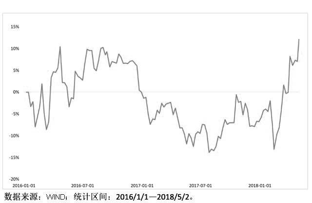 如何做基金定投，新手入门指南与赚钱技巧