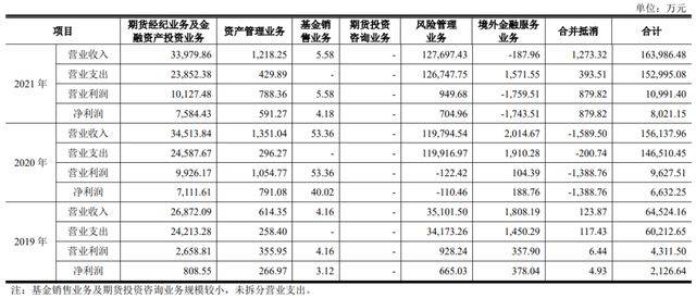 弘业期货开户李总的微博，揭秘开户流程及三大热门产品，弘业期货股份有限公司高管分享投资心得