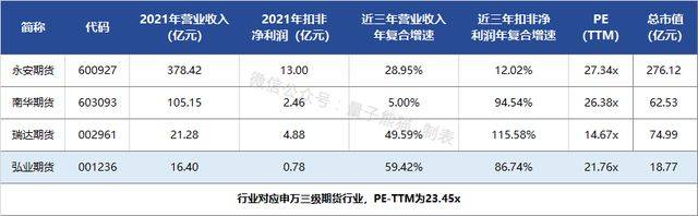 弘业期货开户李总的微博，揭秘开户流程及三大热门产品，弘业期货股份有限公司高管分享投资心得