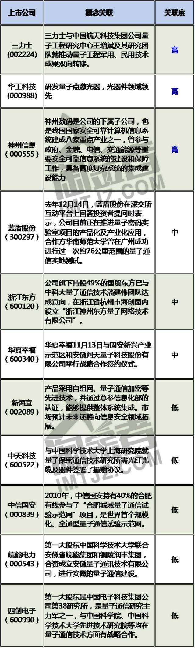 概念股票网微博，【热门概念股盘点】量子龙头股票一览表最新，联想概念股有哪些，探究当前热门股票走势及概念股可靠性分析