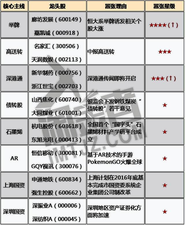 概念股票网微博，【热门概念股盘点】量子龙头股票一览表最新，联想概念股有哪些，探究当前热门股票走势及概念股可靠性分析