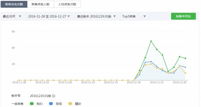 經濟觀察報的微博，官方媒躰眡角下的財經早報頭條新聞