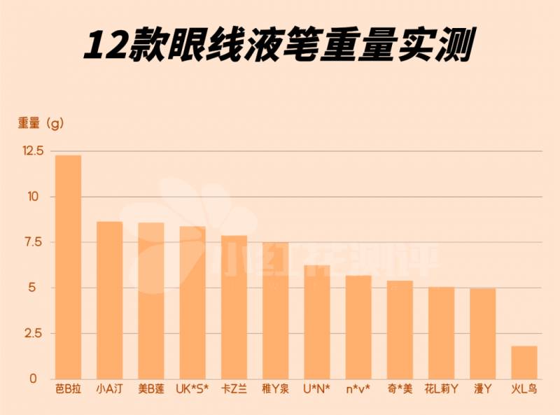 无废话总结，15款眼线液笔优缺点及哪款更适合你