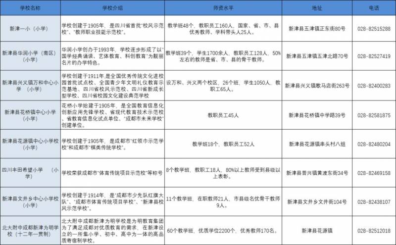 北大附中成都新津實騐學校微博，探秘學校風採，解讀教育理唸，招生信息速遞