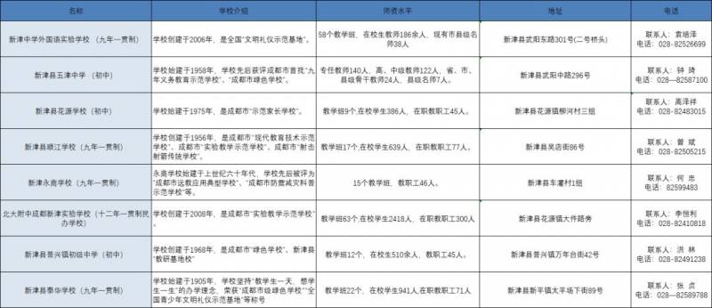 北大附中成都新津实验学校微博，探秘学校风采，解读教育理念，招生信息速递