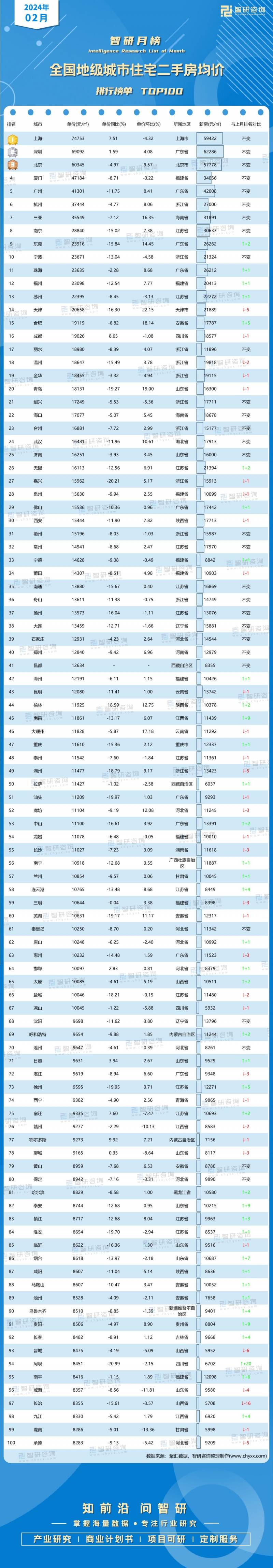 三亚各辖区二手房价格排行榜，2024年3月天涯区领先，热门小区价格瞩目