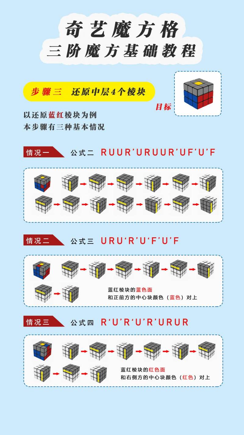 奇艺魔方格的微博，【三阶魔方基础教程（奇艺魔方格）】魔方小白必看，快速掌握魔方还原技巧！详解魔方结构与操作要领，助力初学者轻松入门，开启智力挑战之旅！