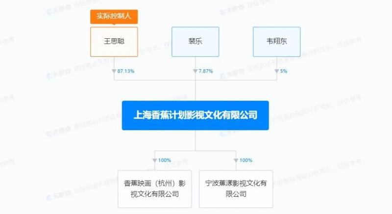 王思聪影视公司出品最新电影《厨神下凡》，投资破亿却遭遇2.4万元强制执行风波！