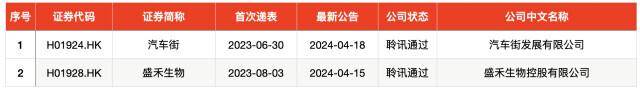 連續兩周降溫，A股市場本周四迎來1衹新股打新熱潮