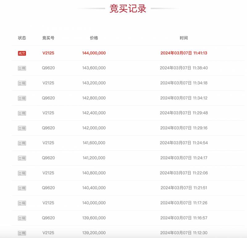 戴志康微博引发关注，名下上海豪宅1.44亿元拍出，单价创纪录21.14万元/平米，市场溢价六成惊人！