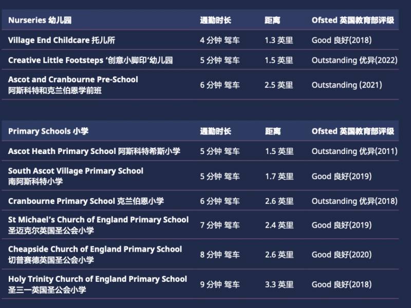 北京房姐在伦敦的微博，伦敦近郊富人区，Heatherwood Royal成为高净值海外家庭的首选之地