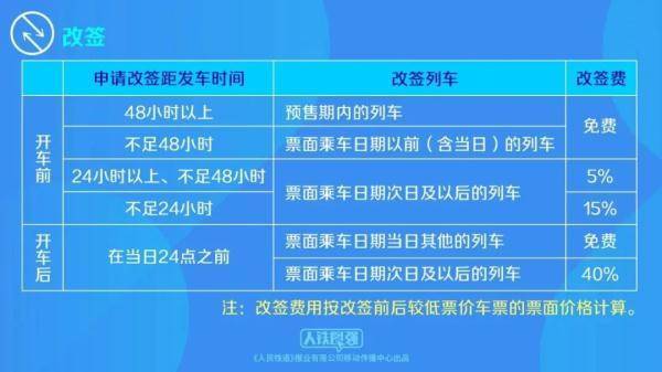 扩大车票改签范围，铁路部门推出新政策，旅客出行更灵活！