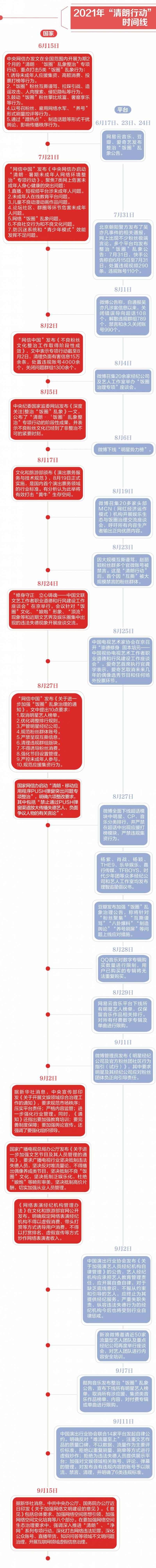 整治饭圈乱象见成效，百日“清朗”行动彰显决心，一图读懂2021网络环境治理成果