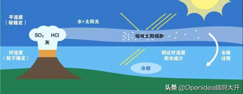 湯加火山噴發對我國會有哪些影響？氣候異常還是物資短缺？