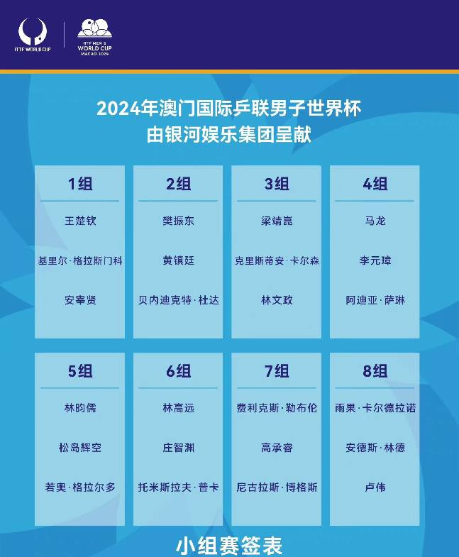 2024世界杯彩票怎么购买？全面攻略及赛程安排，不容错过的小组赛精彩对决签到表