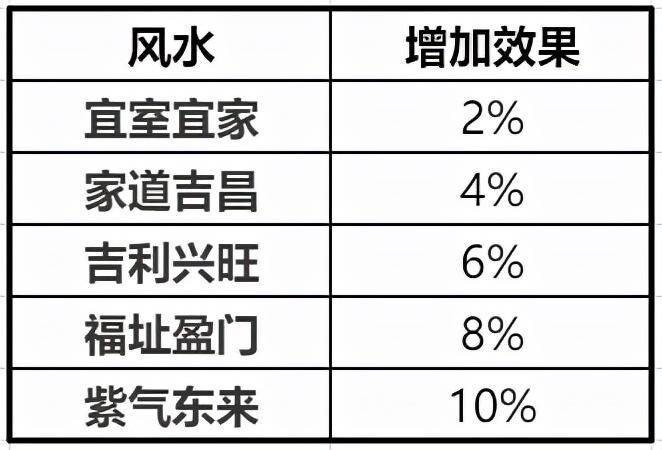 《梦幻诛仙手游家园系统，匠心独运，为修行之旅筑一个温馨归宿》