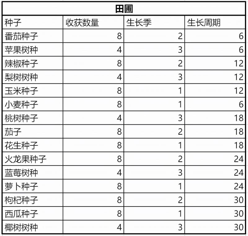 《梦幻诛仙手游家园系统，匠心独运，为修行之旅筑一个温馨归宿》