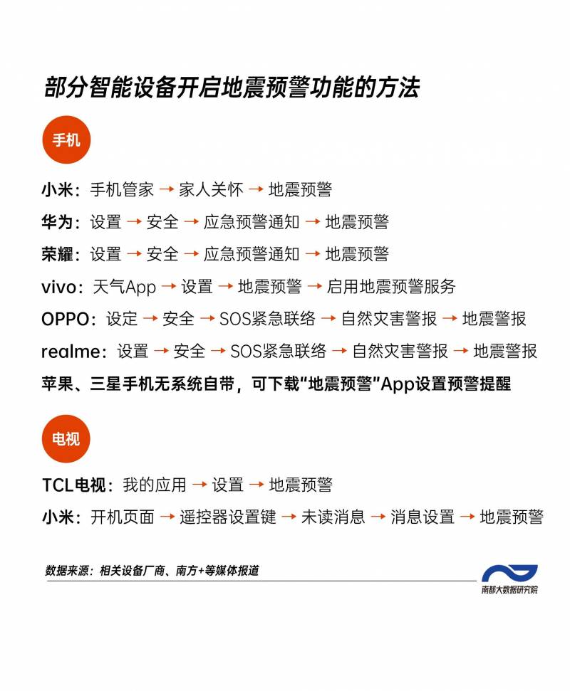 广州网友收到地震预警，今年最快提前40秒发出，河源地震来袭，街坊们及时获知安全无忧！