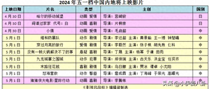 經典來襲，暑期档風雲再起，懷舊情懷爆棚，誰將奪得票房冠軍？