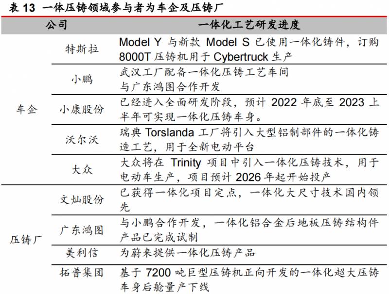 一体化压铸引领行业新趋势，国内企业自强不息，并非特斯拉独家专利