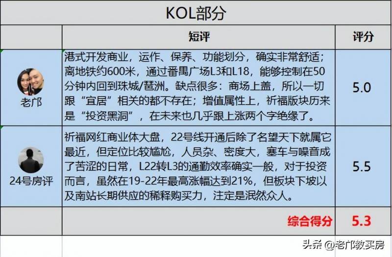 整个祈福新村二手房挂牌2700多套，番禺宜居大盘再引市场关注，毗邻越秀老牌省一级小北路学位房优势显着