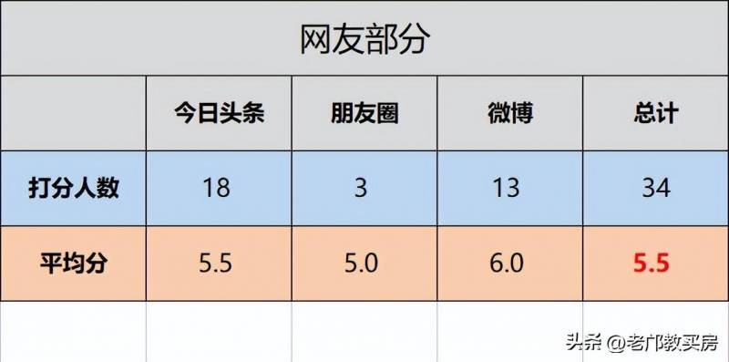 整个祈福新村二手房挂牌2700多套，番禺宜居大盘再引市场关注，毗邻越秀老牌省一级小北路学位房优势显着