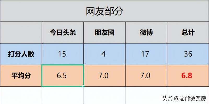 整个祈福新村二手房挂牌2700多套，番禺宜居大盘再引市场关注，毗邻越秀老牌省一级小北路学位房优势显着