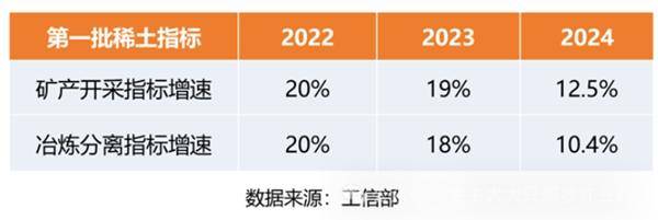 稀土部隊的微博，稀土，你可是嫡子啊！國之重器，未來可期！