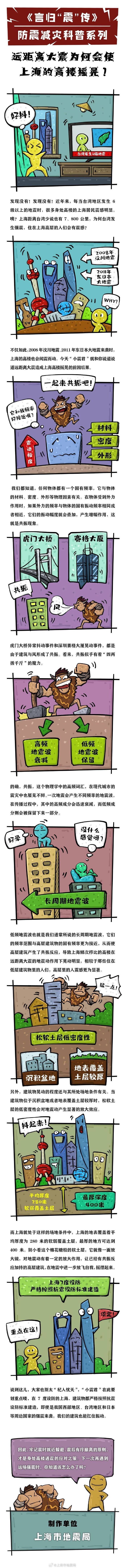 上海市地震局的微博，台湾地区发生中强地震，上海市地震局详解，高层建筑受影响的可能性及应对措施