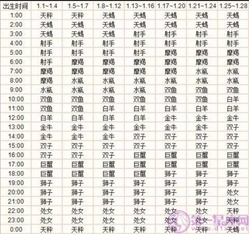 如何查询上升星座，十二星座上升星座精准查询指南及对应性格特征解析