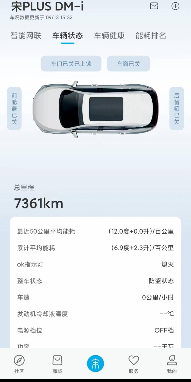 小熊能耗的微博，比亚迪宋PLUS 110km DMI 车主长途能耗实测，惊人省油表现曝光！