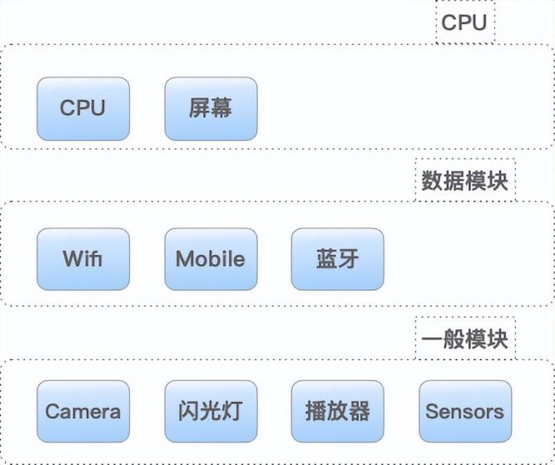 maudio 音頻処理技術探究，如何在 Android 設備上實現低耗電優化