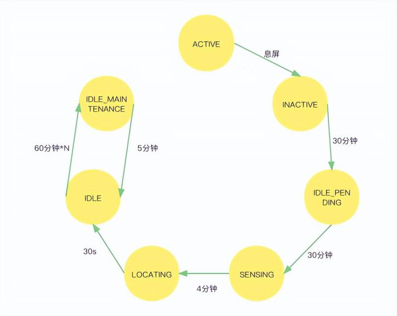 maudio 音频处理技术探究，如何在 Android 设备上实现低耗电优化