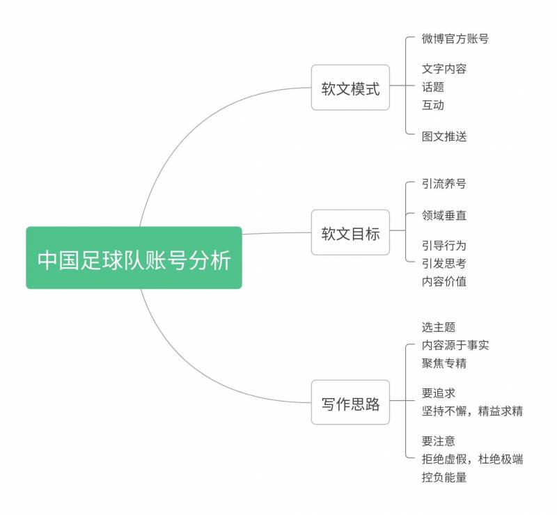 中国足球队微博账号揭秘，赛场内外故事全纪录，权威拆解球员生活训练点滴