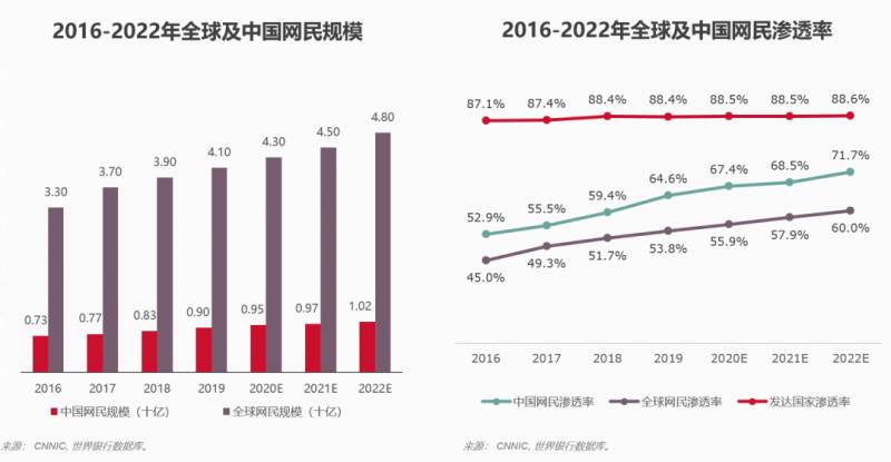 曾航的微博，洞察互联网大厂躺平现象，未来路在何方？