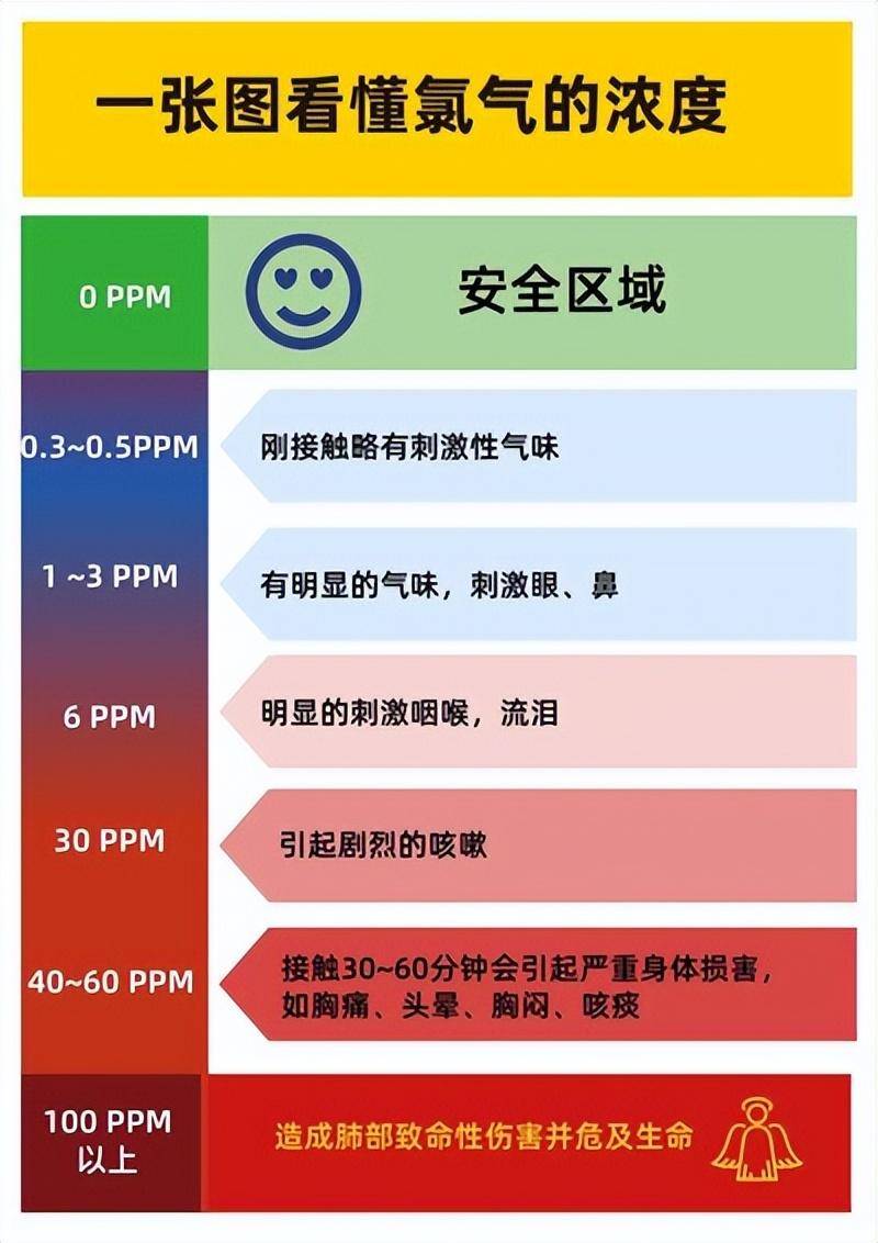 你知道氯气泄露究竟有多恐怖吗？柳州气体泄漏事件致1人住院，揭秘氯气的威力与危害