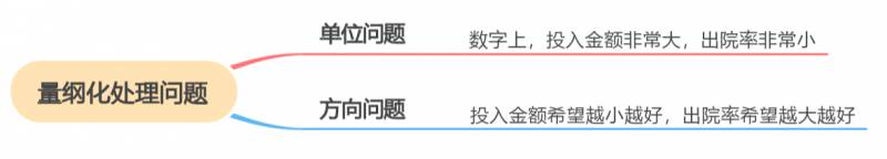 8种权重常用计算方法对比，深入探讨各方法优劣及适用场景